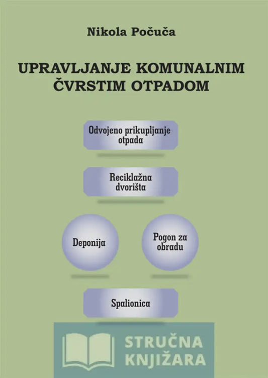 Upravljanje Komunalnim Cvrstim Otpadom - Mr Nikola Počuča